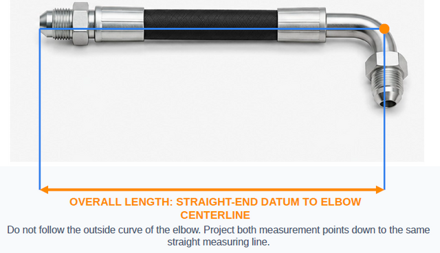 Straight to angled hydraulic hose centerline measurement
